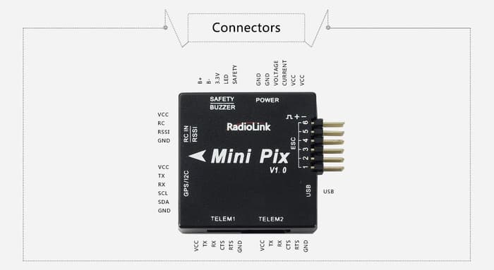 Radiolink MiniPix